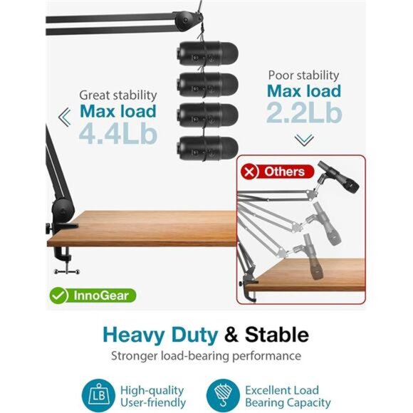 Microphone Arm Stand, Heavy Duty Mic Arm Microphone Stand Scissor Boom Stands - Picture 5 of 8